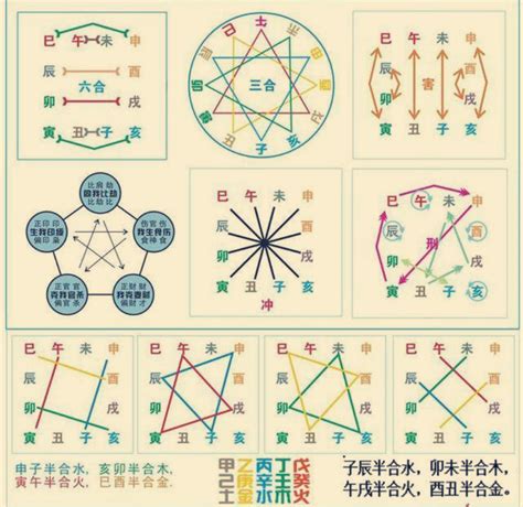 天干沖剋|八字中的天干、地支相沖對命局有何影響